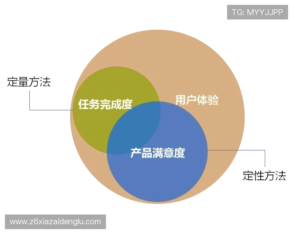 尊龙网站客户服务体系与用户反馈机制提升用户满意度的方法